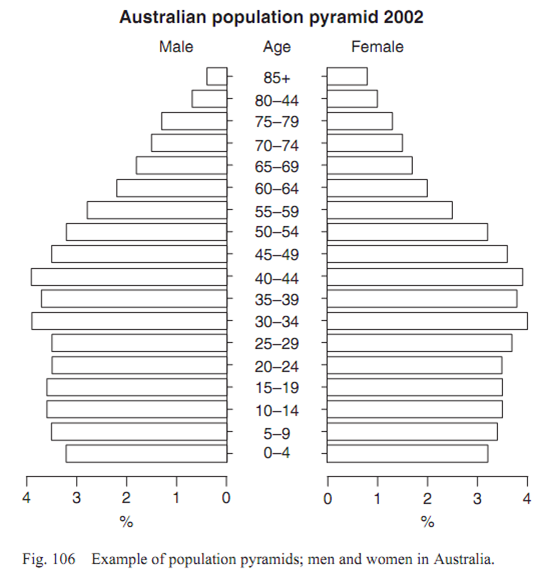 1065_population pyramid.png